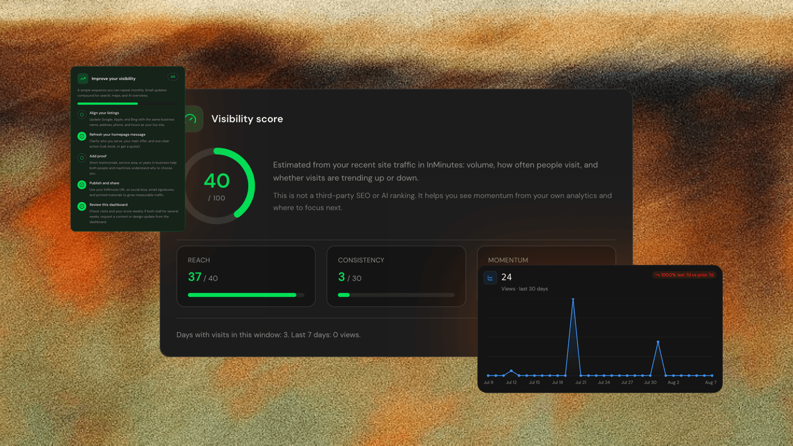 Visibility & Analytics in the InMinutes dashboard